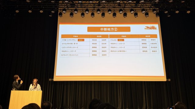 【速報】9年連続！沼津市が2026年版「訪れてみたい日本のアニメ聖地88」に認定されました！