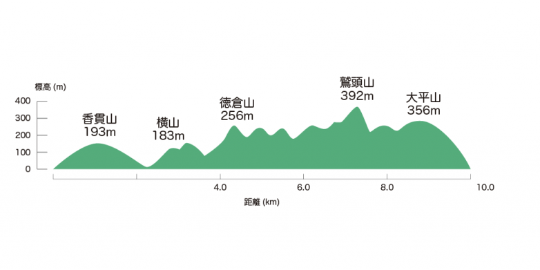 沼津アルプス登山レポート 特集ライブラリー 沼津市公式観光サイト 沼津観光ポータル